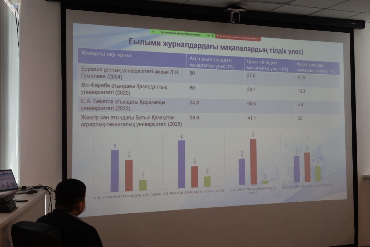 «Ғылымдағы қазақ тілінің қолданысы» республикалық семинары өтті – Астана ақшамы